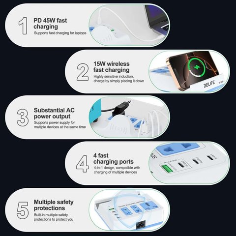 Сетевое зарядное устройство RELIFE RL-309H, 72 Вт, Wireless Charge, Quick Charge, Power Delivery (PD), с розеткой, 4 порта Превью 5