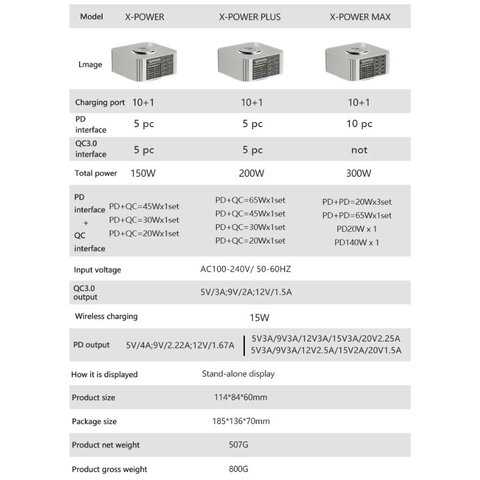Adaptador de red Mechanic X-Power Max, 300 W, Power Delivery (PD), con cargador inalámbrico, 10 puertos Vista previa  3