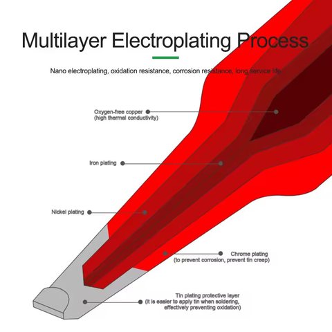 Паяльное жало RELIFE RL-T245-IS Превью 3